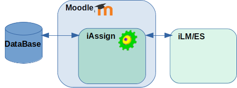 image to Model iLM/iAssign/Moodle